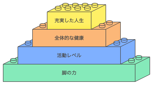 充実した人生への道