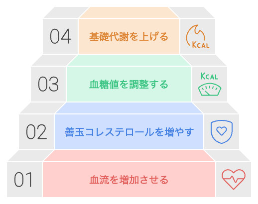 階段の登り降りの利点