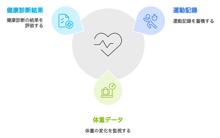 健康管理の記録と健康改善への道