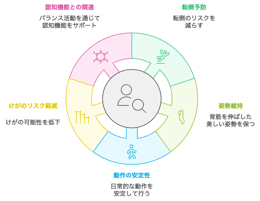 バランス感覚の利点