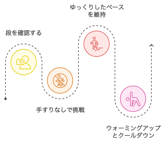 階段の登り降りでバランス感覚を鍛える効果的な方法