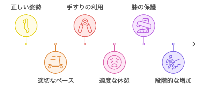 安全な階段トレーニングの実践