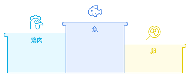 良質なタンパク源