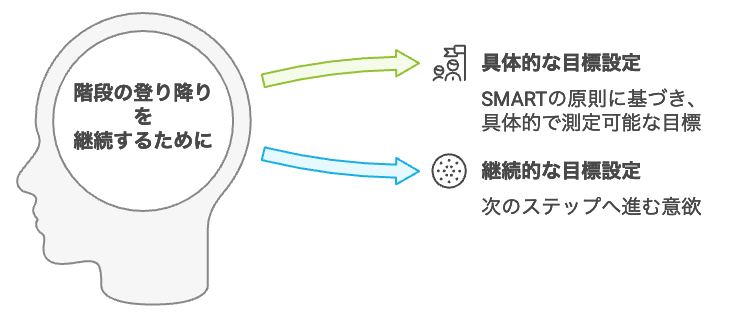 目標設定と進捗管理