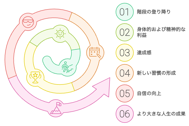 階段の登り降りで得られるうれしい効果