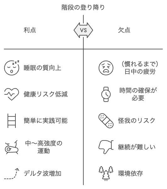 階段の登り降りによる利点と欠点