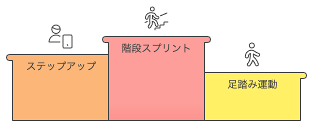 オフィスフィットネスエクササイズ