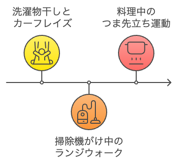 家事に運動を取り入れる