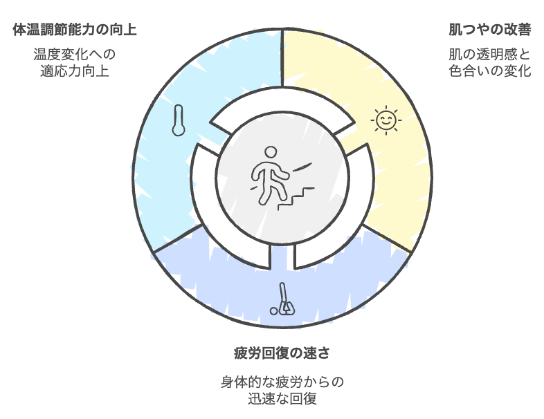 階段の登り降りの利点