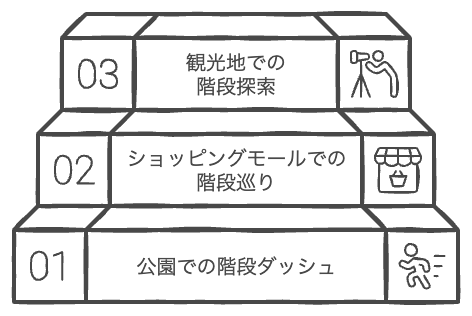 日常生活に階段を取り入れる