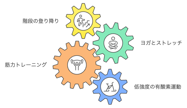 階段の登り降りと他の運動の組み合わせによる相乗効果