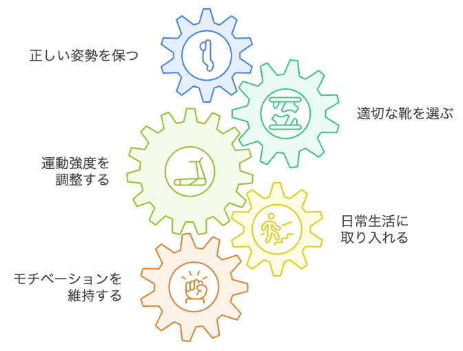 安全で効果的な階段トレーニングの達成