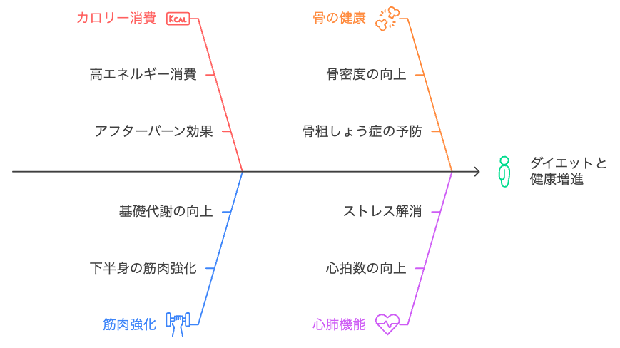 階段昇降による健康促進の利点