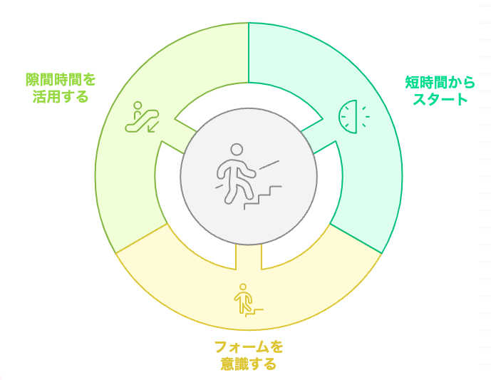 階段運動の取り入れ方