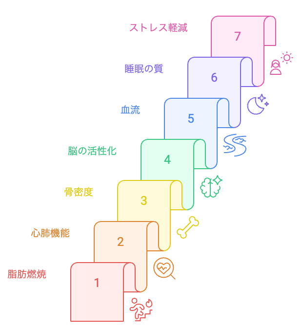 階段運動の利点