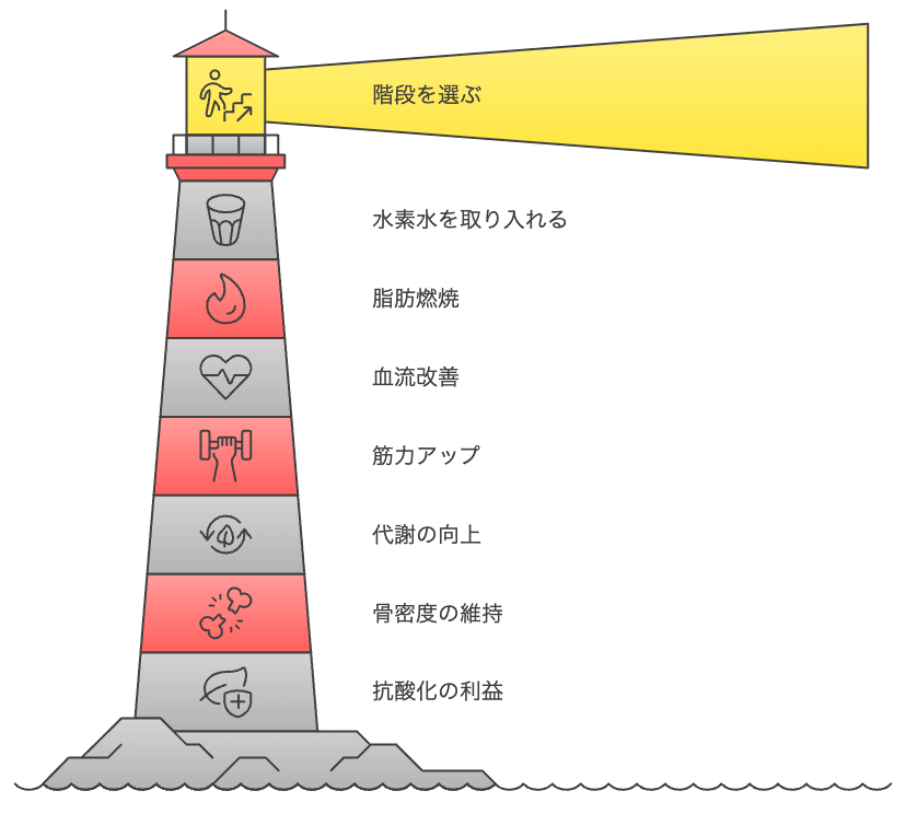 持続可能な健康への旅