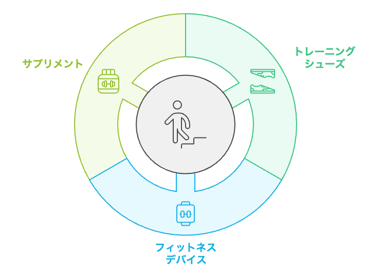 階段ダイエットをサポートするための必需品