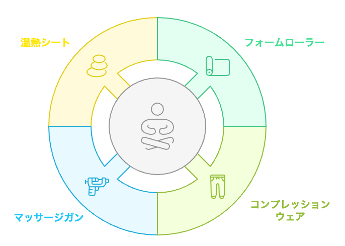 筋肉痛の緩和戦略