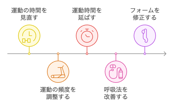 フィットネスプログラムの停滞期を克服する