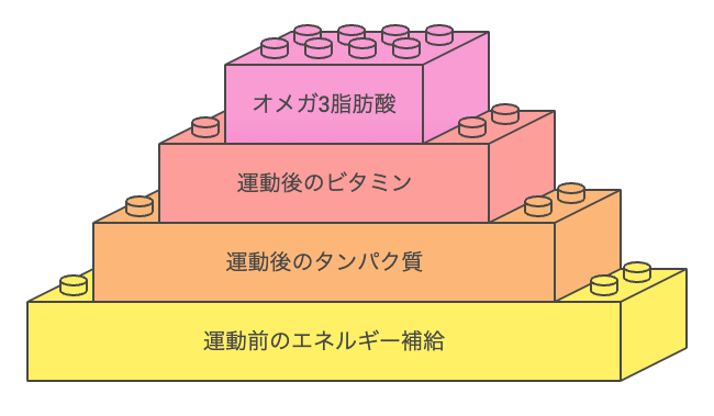 階段の登り降りに最適な栄養