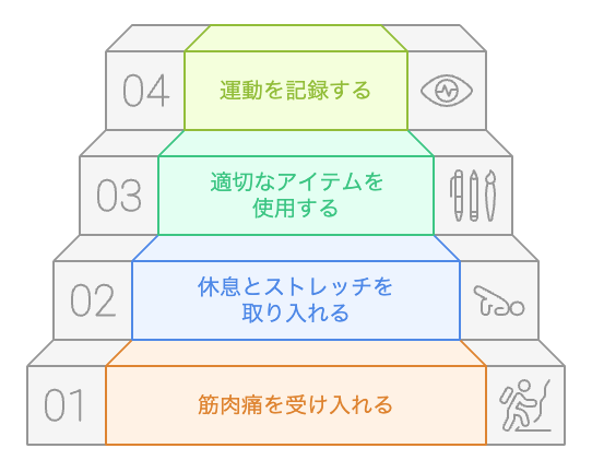 13 kg減量の達成のために