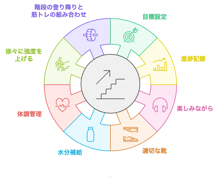 階段登り降りを継続するコツと注意点