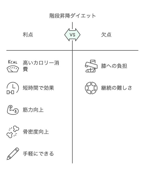 階段昇降ダイエットの魅力