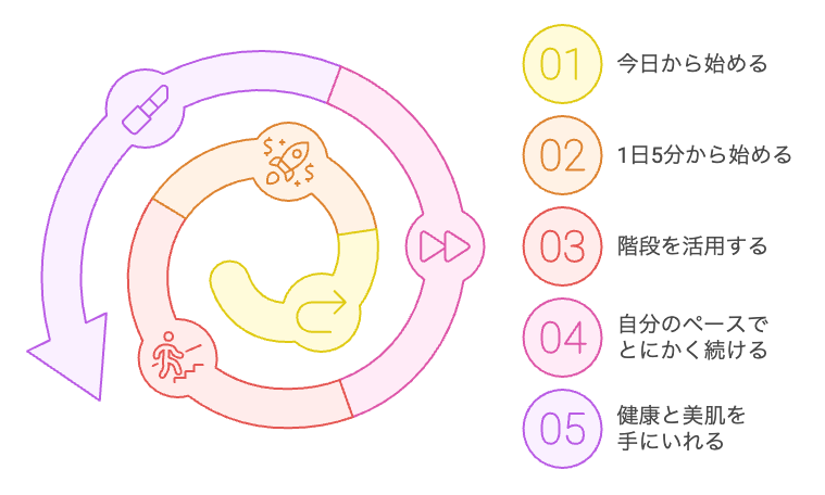 階段を使った健康的な習慣を始める