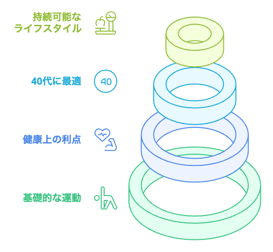 階段運動の利点