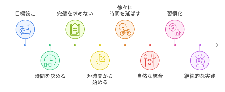 階段運動を習慣化する