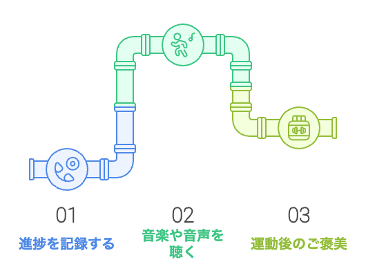 階段ダイエットモチベーション戦略