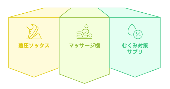 むくみ予防の方法