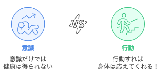 健康を改善するための最も効果的なアプローチを選択する