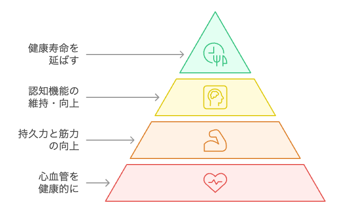 階段ワークアウトの利点