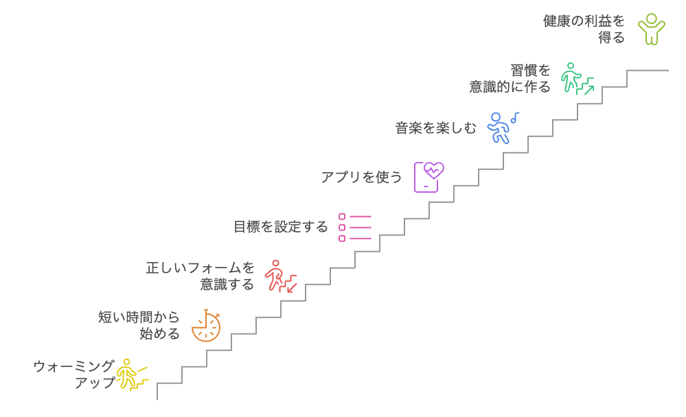 健康のための階段運動の旅