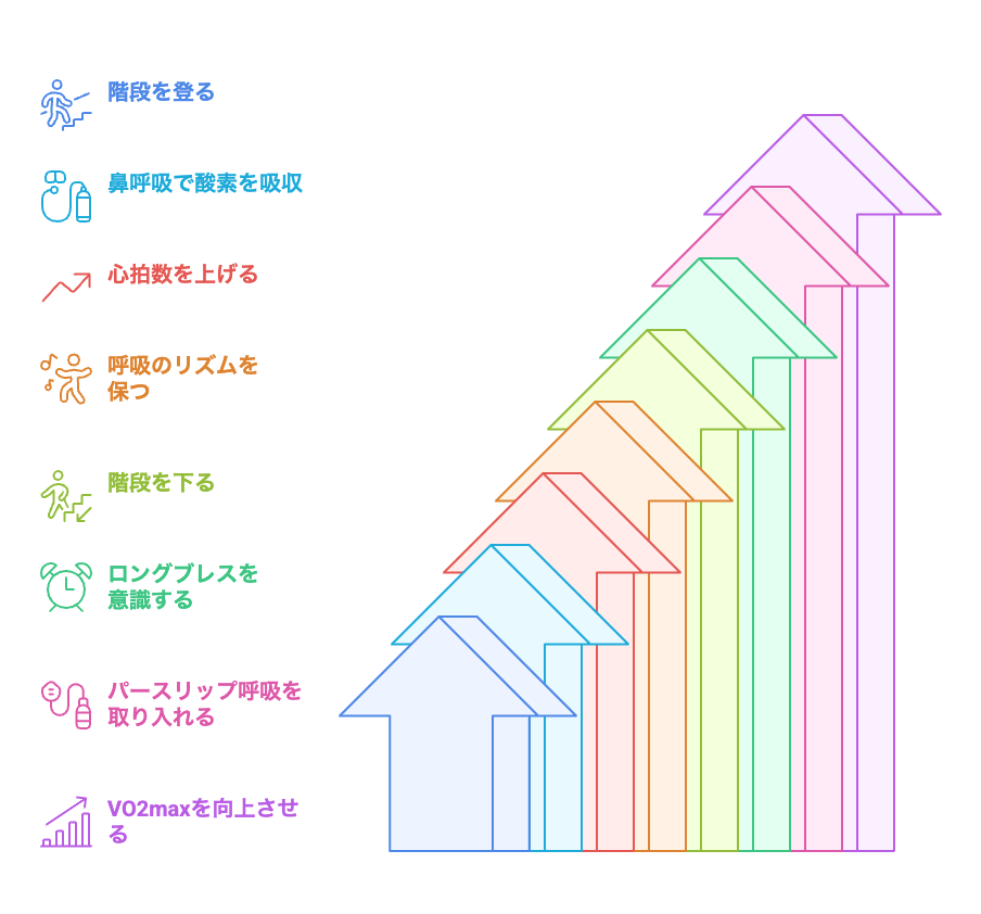 階段トレーニングによる持久力向上