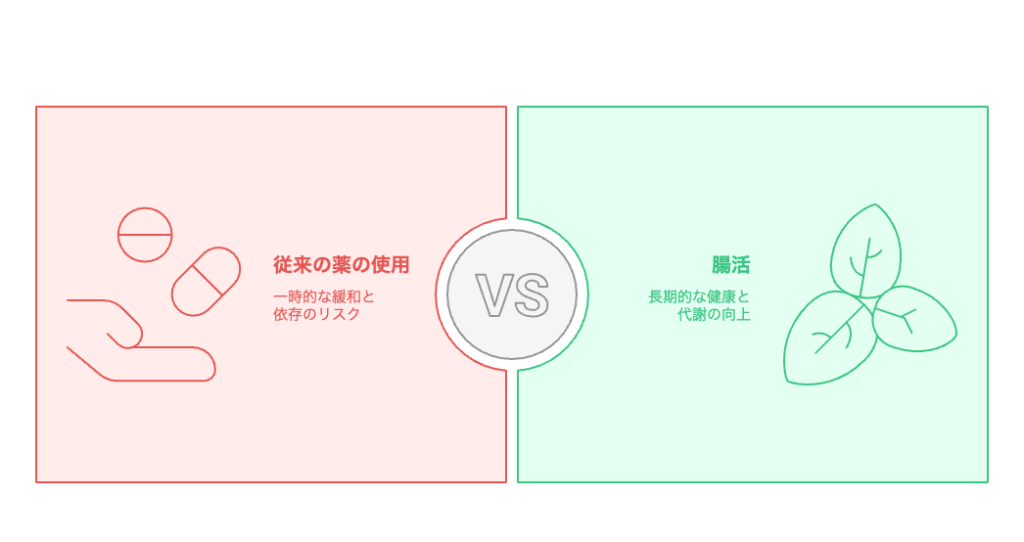 便秘解消と全体的な健康のための最良のアプローチを選択する。