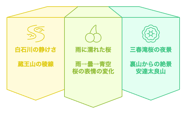 思い出に残る旅の要素