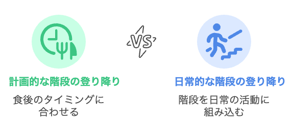 階段運動を生活に取り入れる最適な方法を選択する
