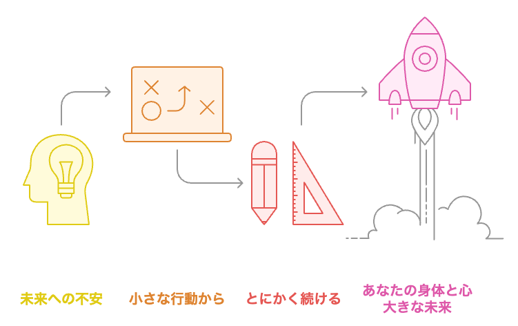 小さな変化、大きな未来