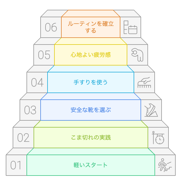 健康的な階段登り習慣を築く
