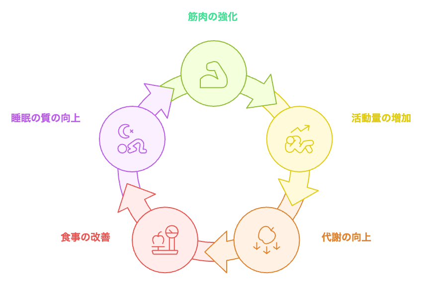 健康習慣の複利効果