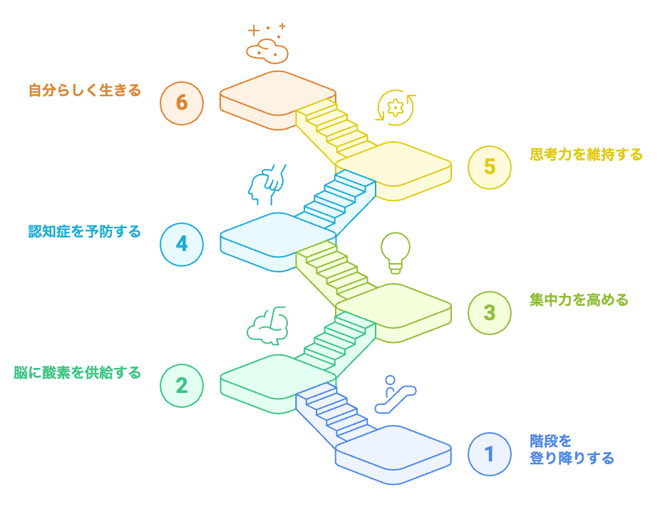 脳の健康への階段