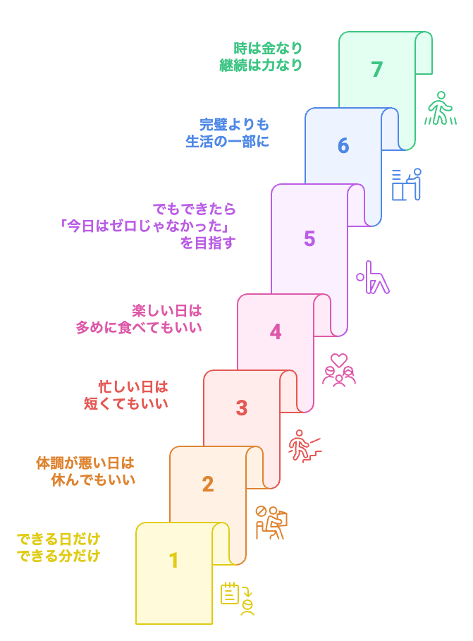 習慣を維持するための旅
