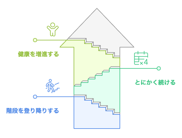 健康を改善する
