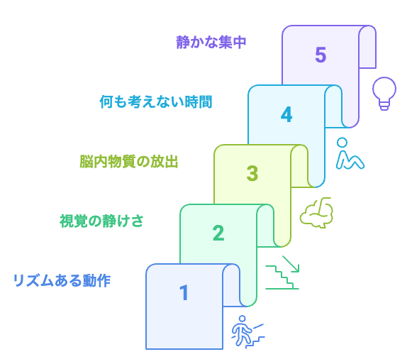 静かな集中への旅