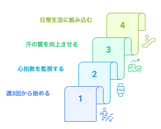 汗の質を向上させるためのステップ