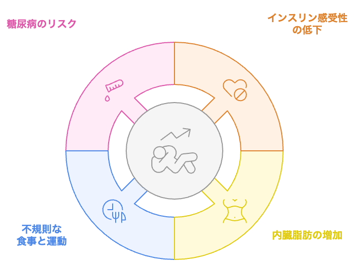 40代以降の血糖値管理