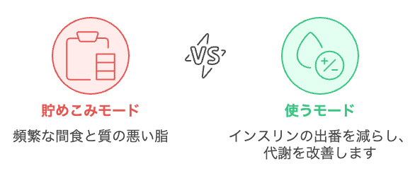 どのようにして砂糖と脂の摂取を管理して代謝を改善するか?