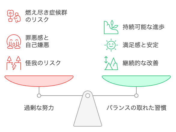 バランスの取れた習慣が持続可能な健康につながる。